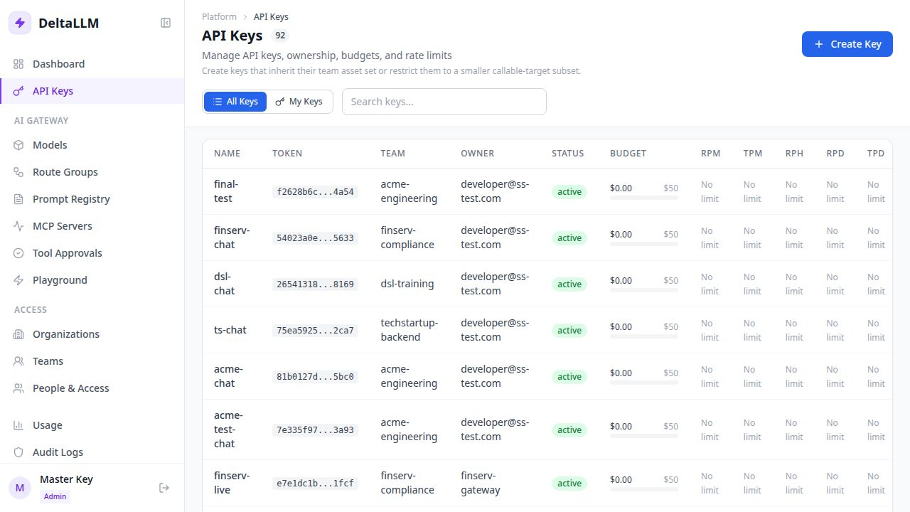API Keys