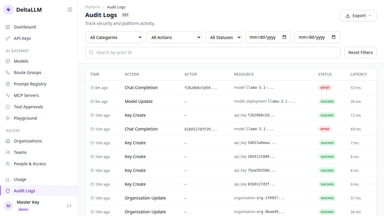 Audit Logs