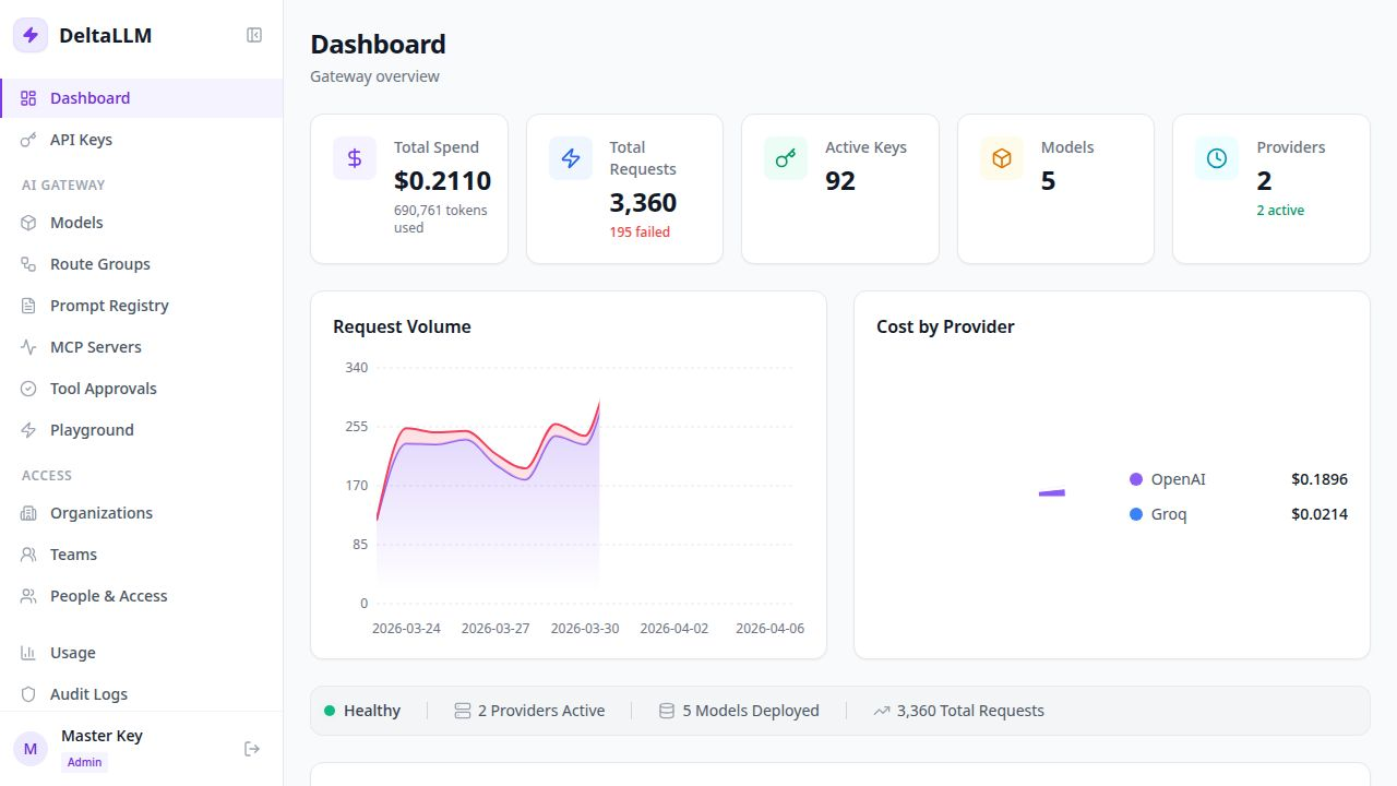 Dashboard
