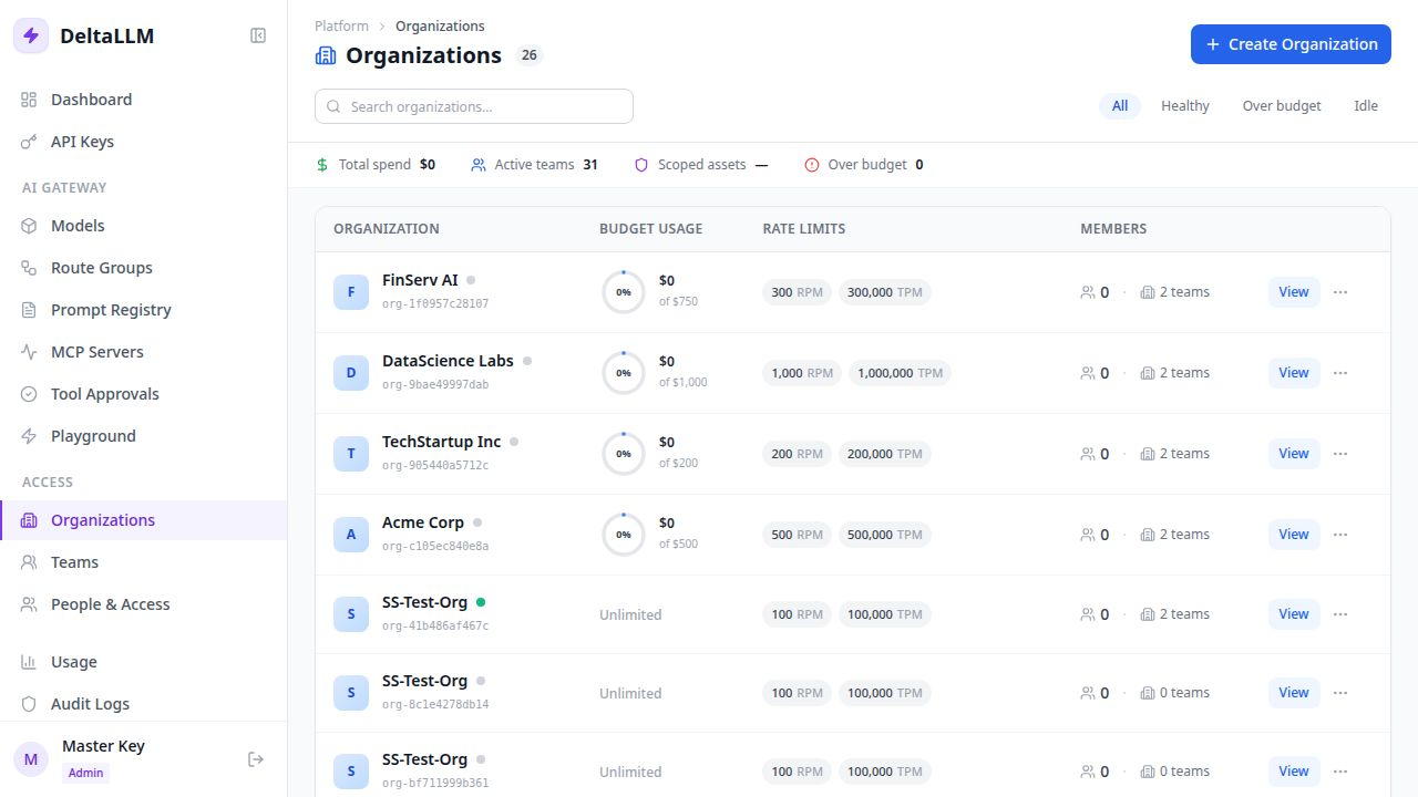 Organizations