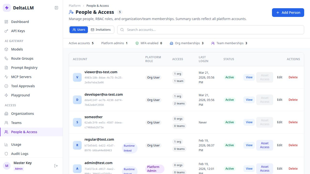 People & Access