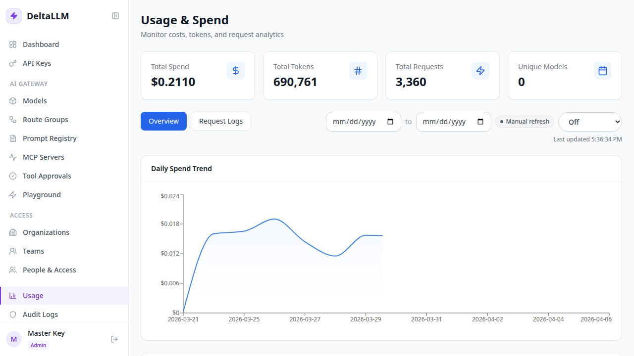Usage & Spend